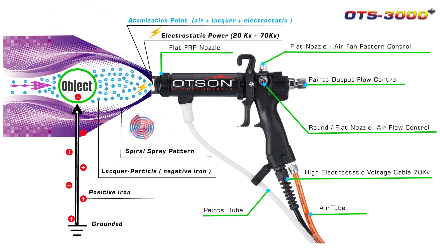 electrostatic spray effect