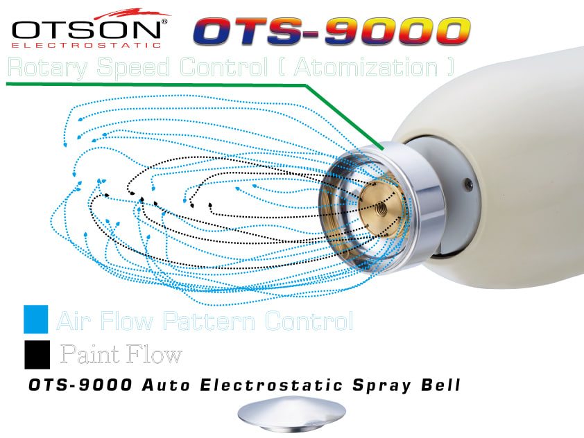 electrostatic spray bell pattern