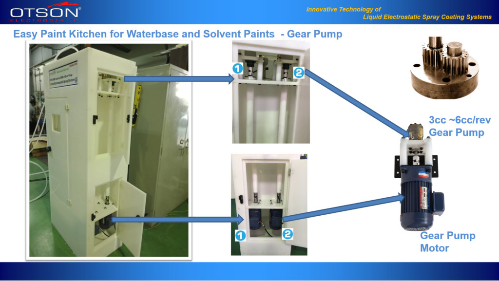 Electrostatic spray isolation box for gear pump