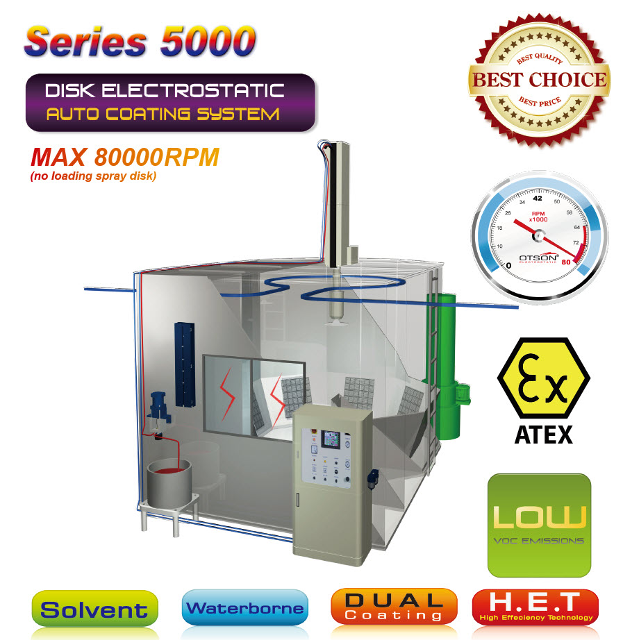 OTS 5000 Auto Electrostatic Spray Disk System