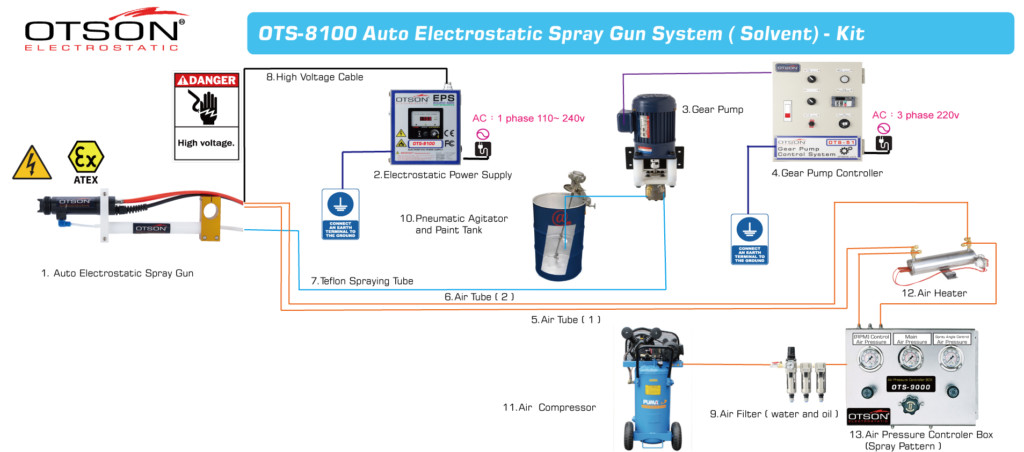 Auto Electrostatic Spray Gun