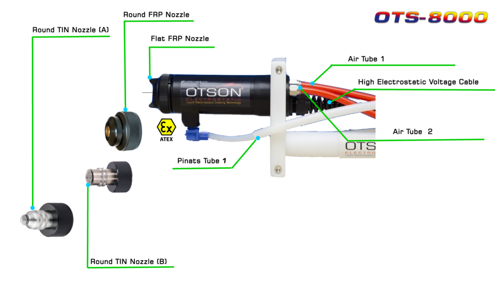 Auto Electrostatic Spray Gun Function