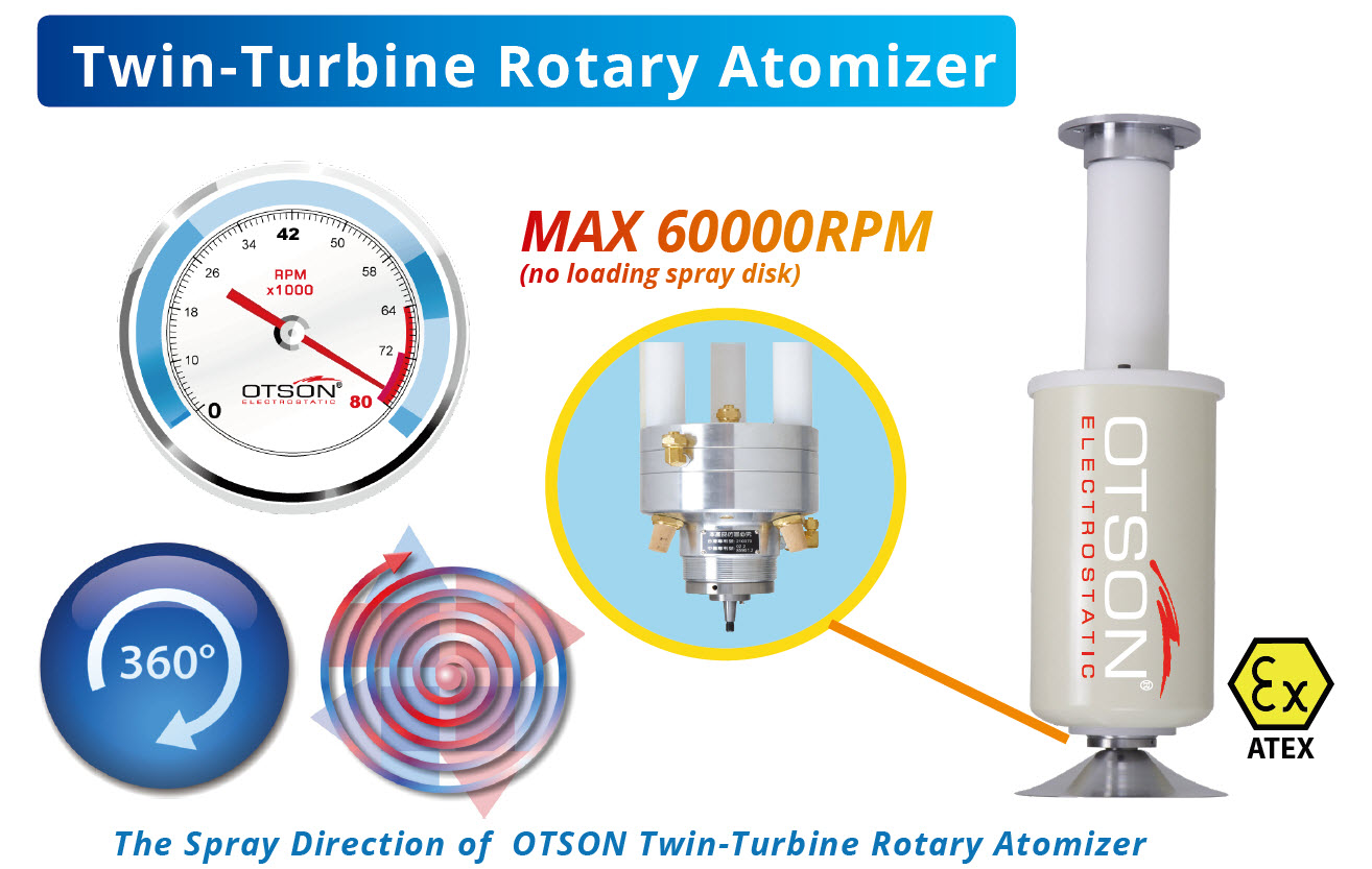 Twin Turbine Rotary Atomizer 360