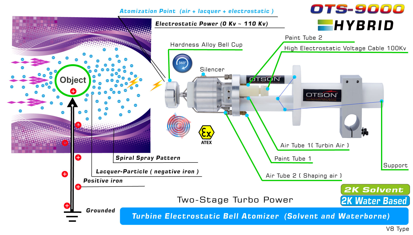 Electrostatic Spray Bell Effect