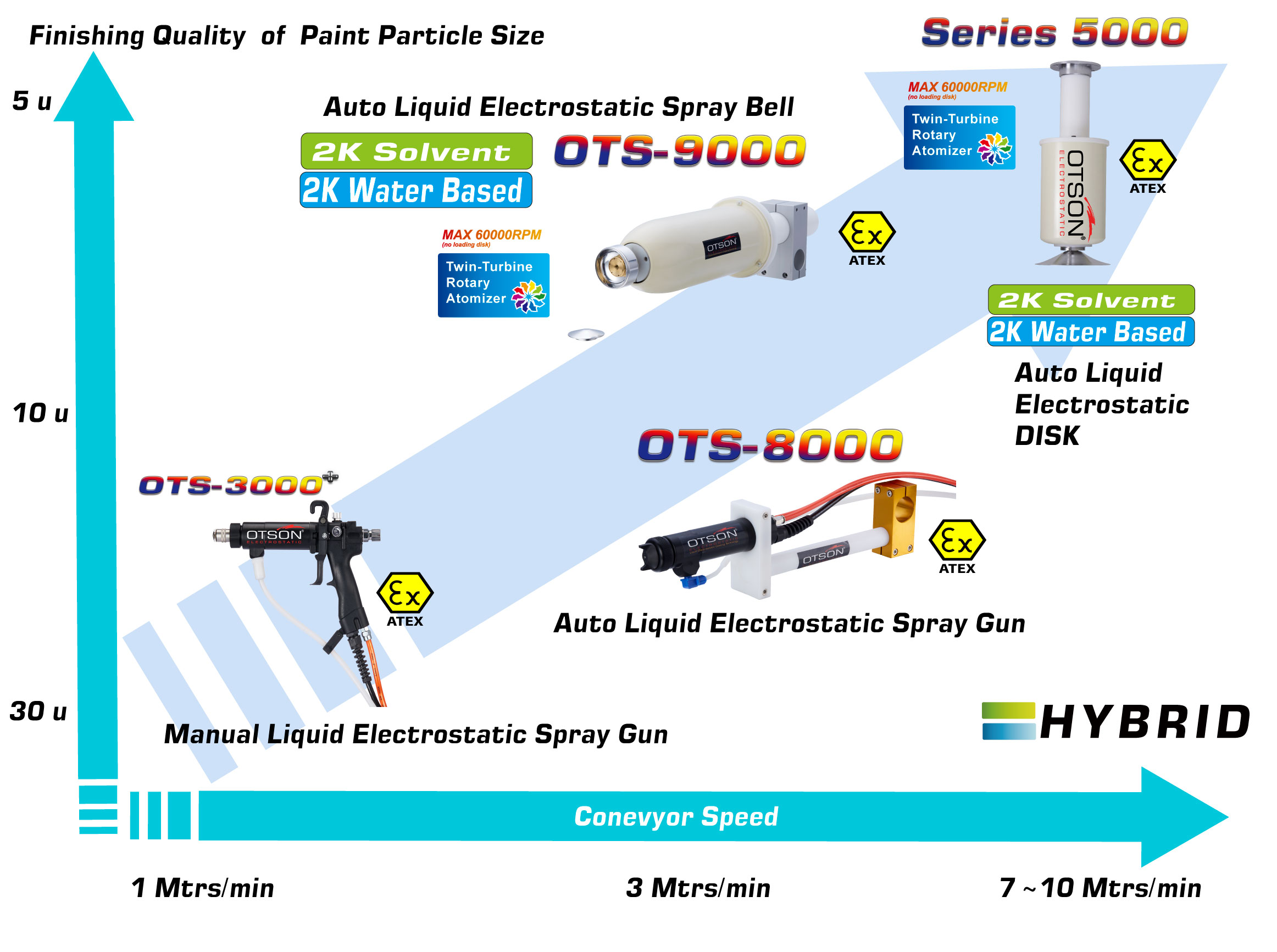 Electrostatic Spray Products Guide