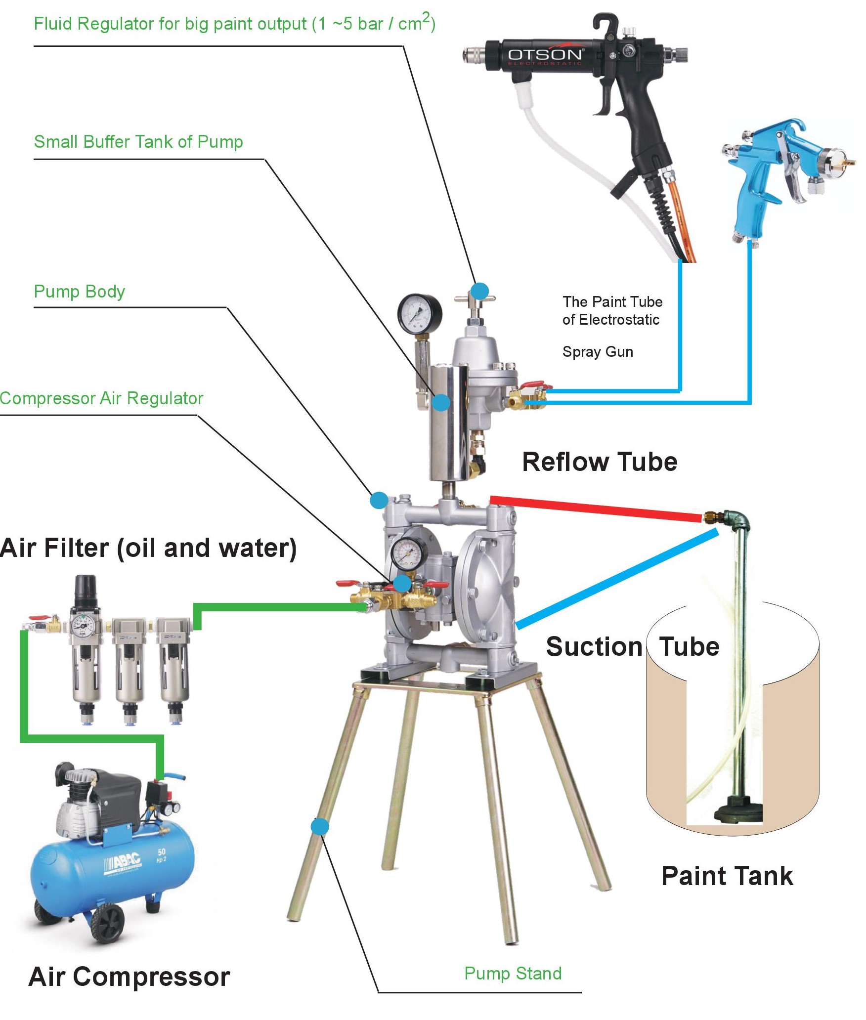 Air Powered Double Diaphragm Pump