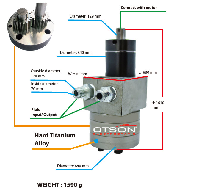 gear pump