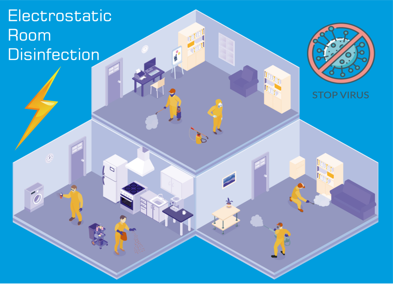 Disinfection -Electrostatic Spray-Manual Liquid Electrostatic Sprayer ( LED Version ) G6