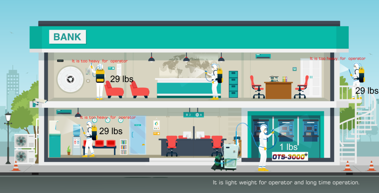 Bank Disinfection -Electrostatic Spray-Manual Liquid Electrostatic Sprayer