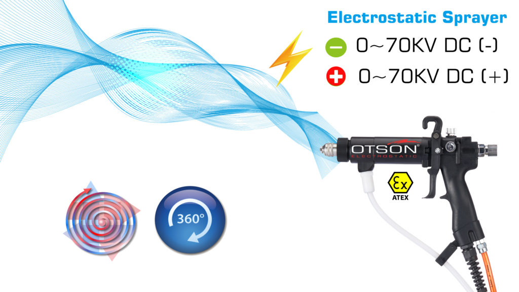 Electrostatic Sprayer- Positive and Negative Charge