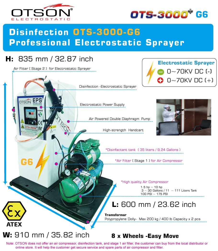 Electrostatic Sprayer- Positive and Negative Charge