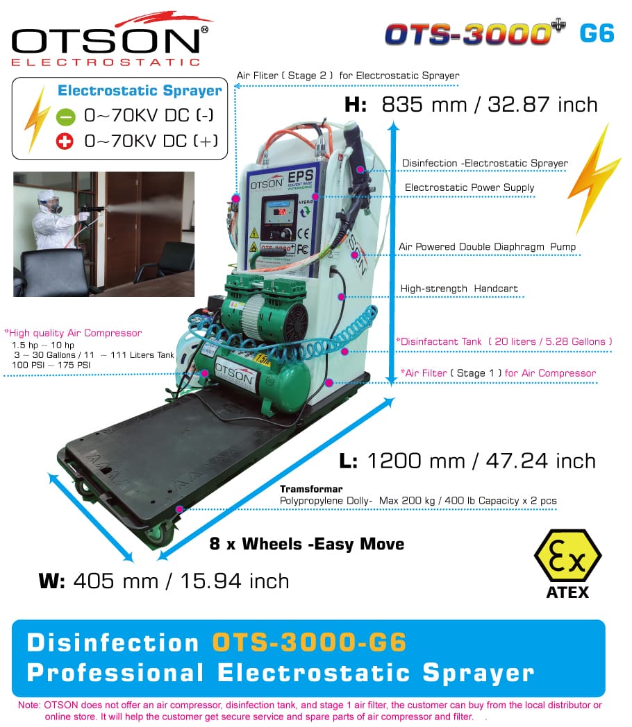 Electrostatic Sprayer- Positive and Negative Charge