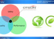 OTSON Core vision