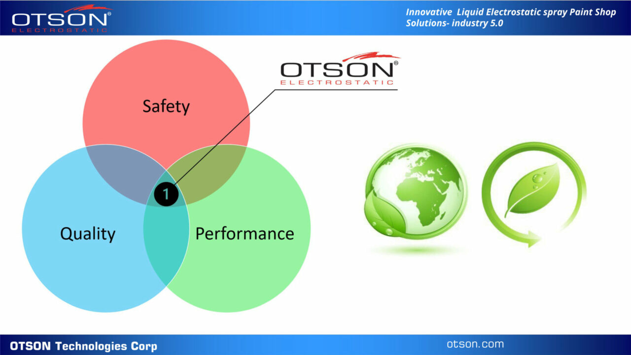 OTSON Core vision