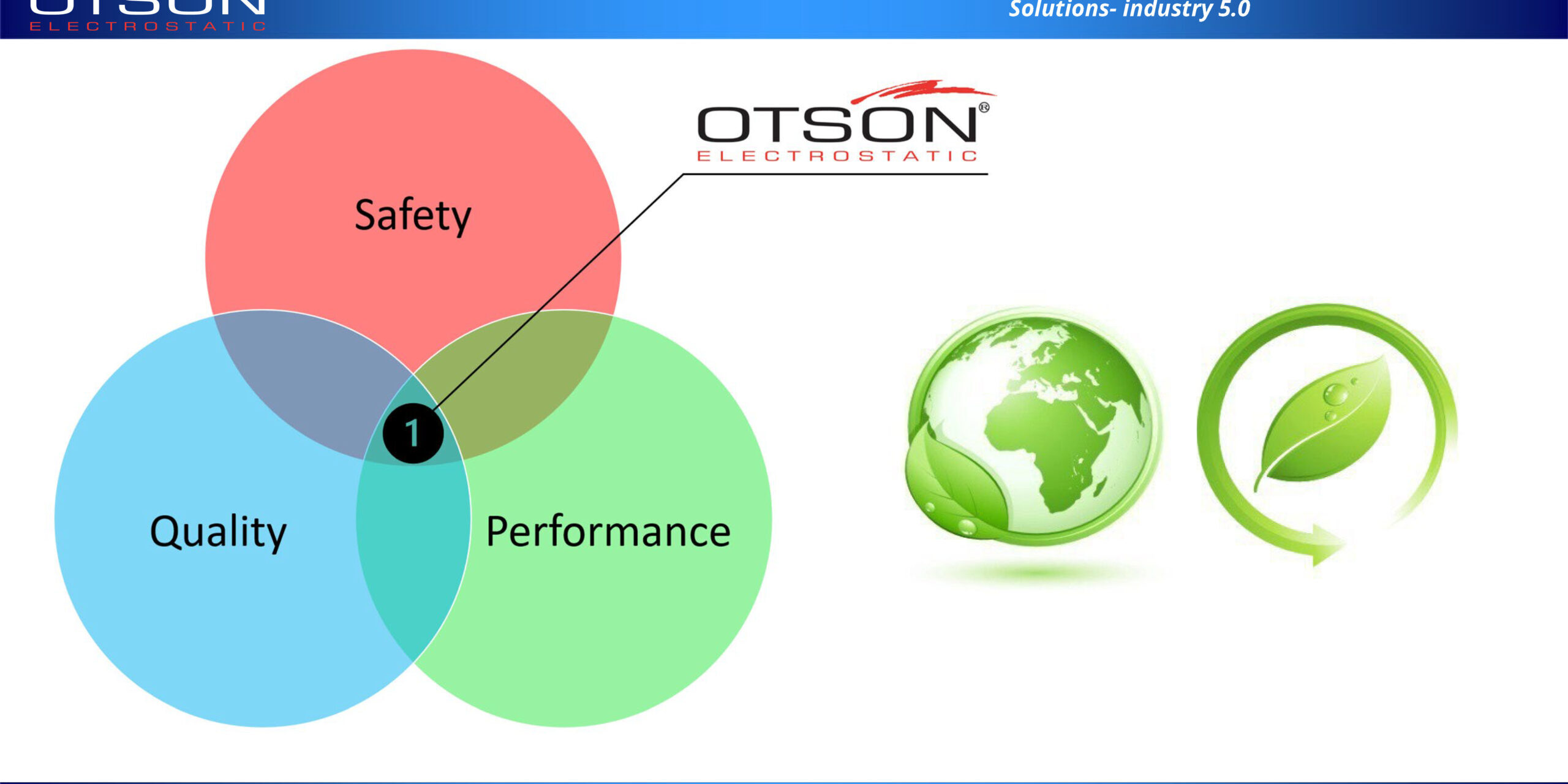 OTSON Core vision